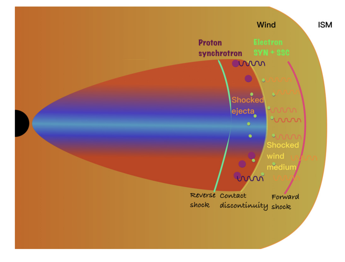 GRB 221009A Proton Synchrotron Spectrum