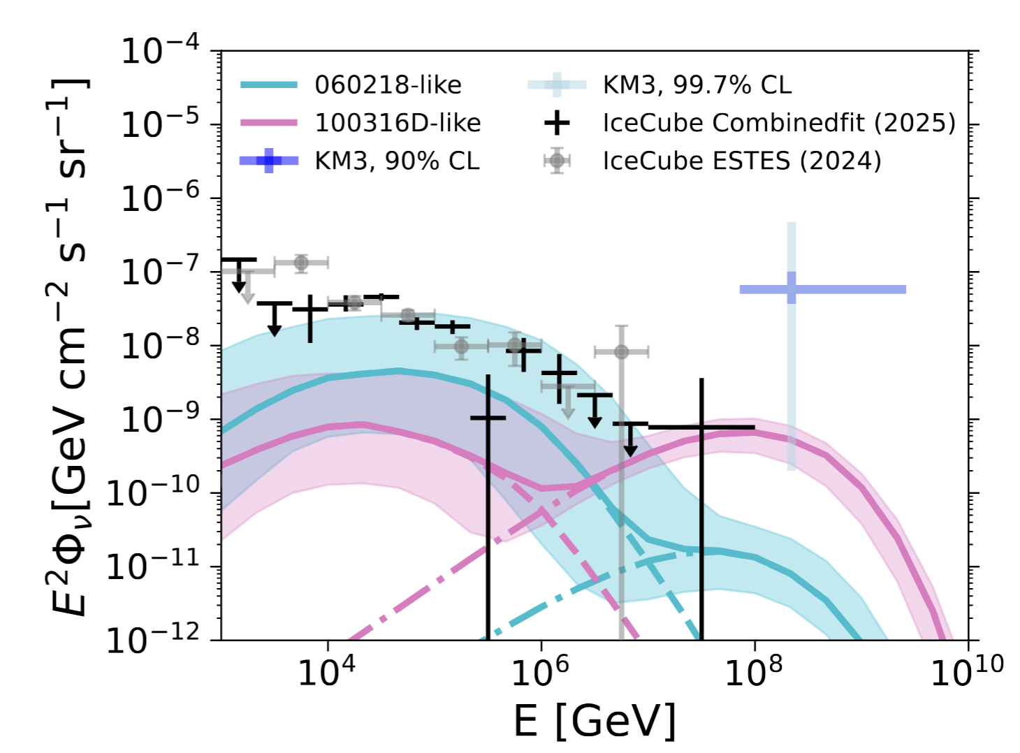 Diffuse neutrinos from LLGRBs